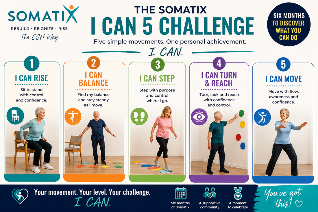 The Somatix I CAN 5 Challenge
